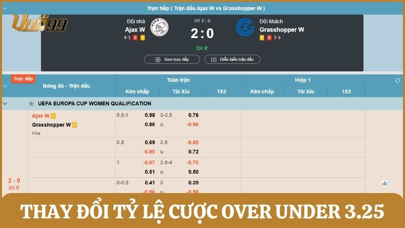 Thay đổi tỷ lệ cược Over Under 3.25 theo dòng tiền