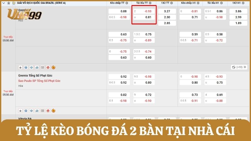Phân tích tỷ lệ kèo bóng đá khi trận đấu thiên về Tài